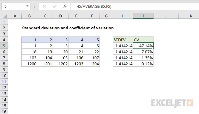 the-coefficient-of-variation-calculation-in-excel-youtube